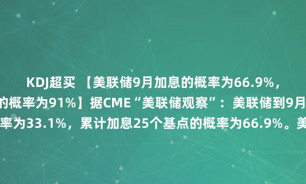 KDJ超买 【美联储9月加息的概率为66.9%，年内至少加息25个基点的概率为91%】据CME“美联储观察”：美联储到9月维持利率不变的概率为33.1%，累计加息25个基点的概率为66.9%。美联储到10月维持利率不变的概率为22.5%，累计加息25个基点的概率为56.0%，累计加息50个基点的概率为21.5%。美联储到12月维持利率不变的概率为9%，至少加息25个基点的概率为91%